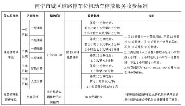 南宁停车一天收费上百元，法院帮着追停车费：5人被停职检查