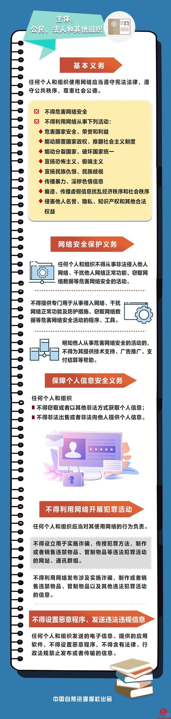 国家网络安全宣传周