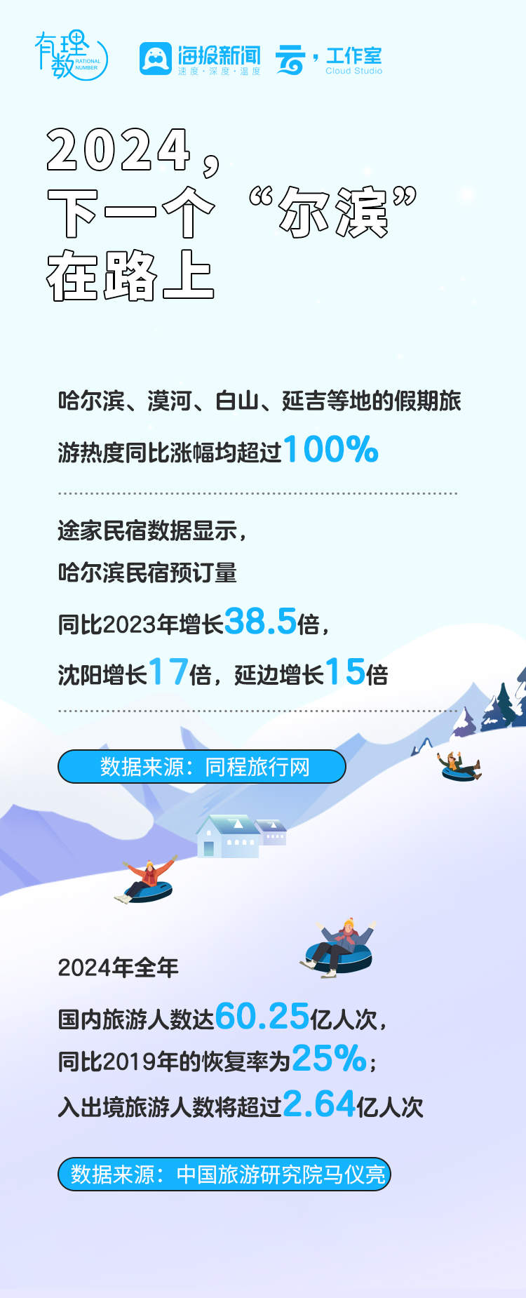 中国游客去哪儿了？这些数据告诉你