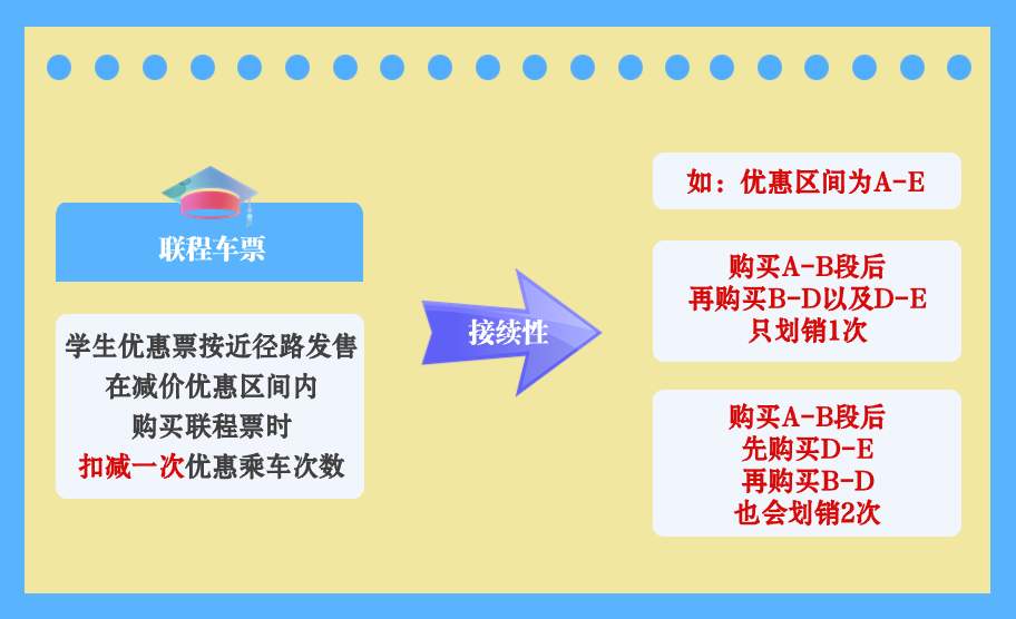 元旦放假回家，可以买学生优惠票吗？