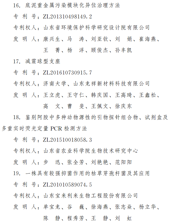 第三届山东省专利奖出炉 2项特别奖18项一等奖（附名单）