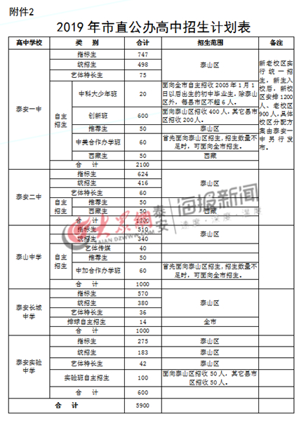 2019年泰安中考政策发布