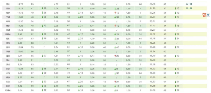 中国开放数林指数：省级山东第6 地市级济南第2