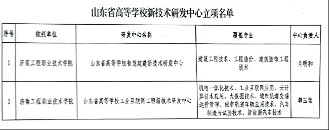 济南工程职院获批两个山东省高等学校新技术研发中心