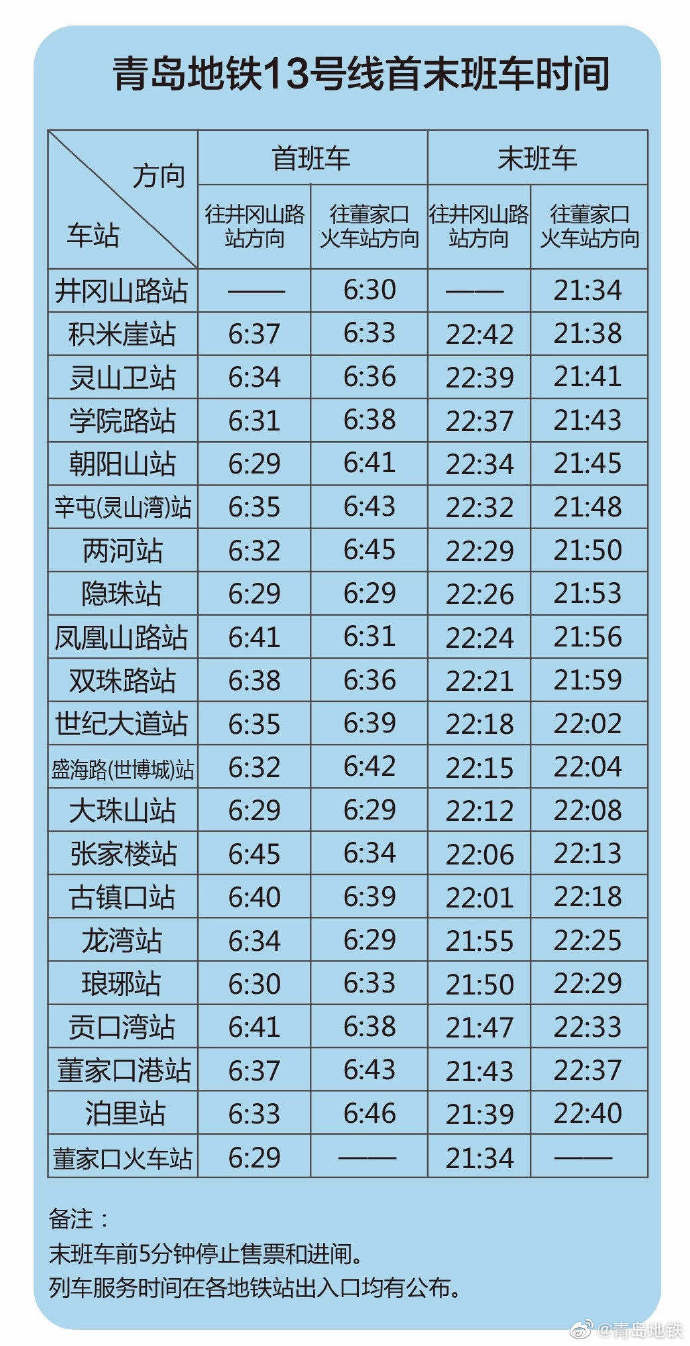 最新最全！青岛地铁首末班车时间及换乘时间表来了，附乘车攻略