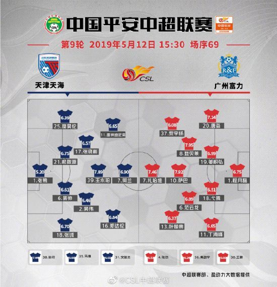 除了把U23门将当前锋用 本赛季中超还有哪些神操作？