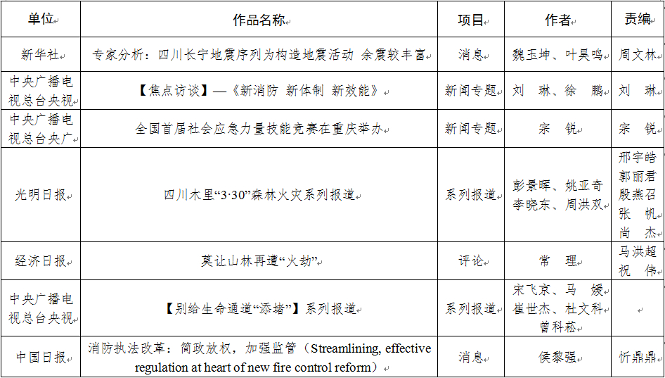 2019年度应急管理好新闻获奖作品公布