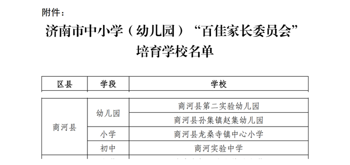 喜报！商河县4所学校入选济南市“百佳家长委员会”