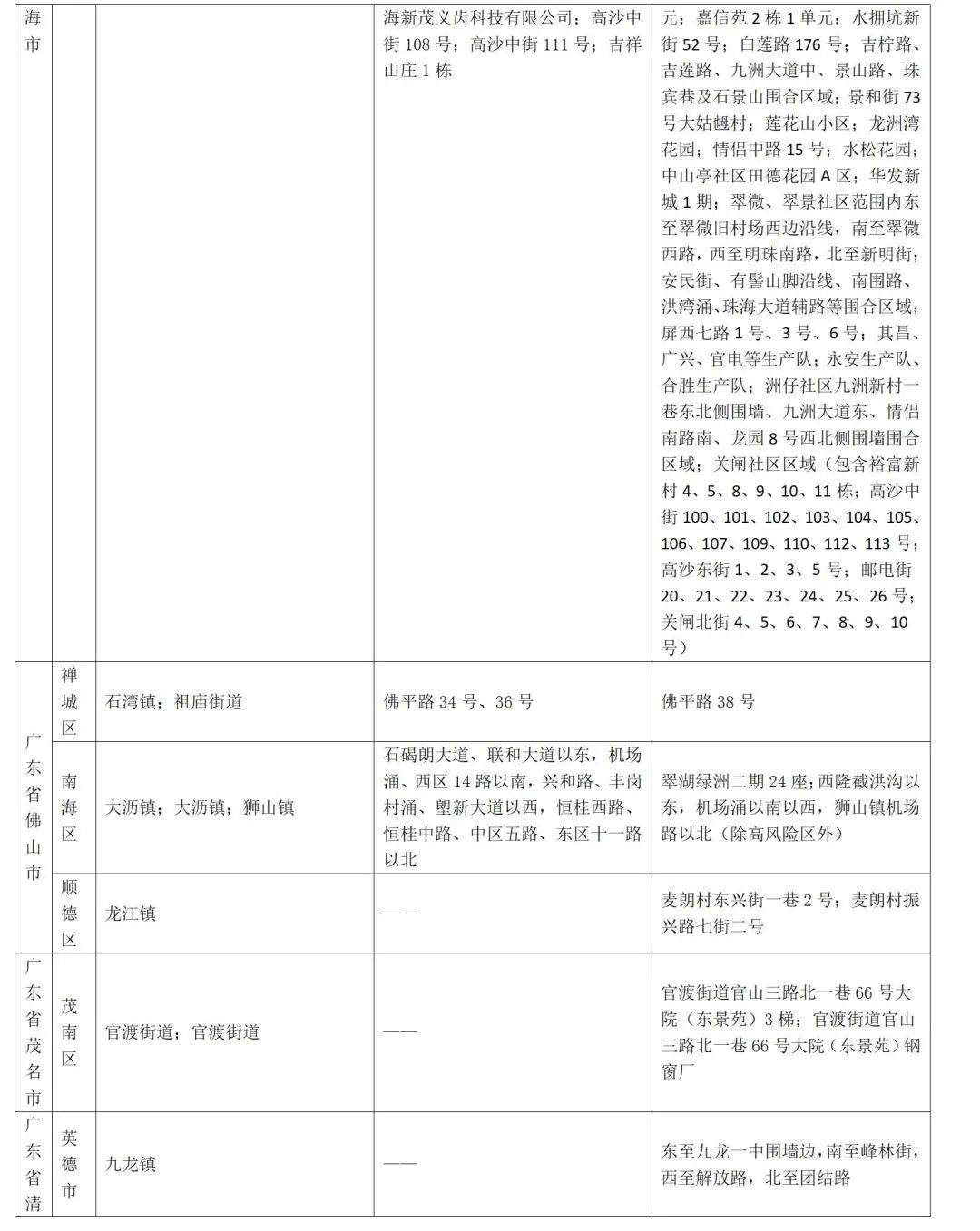 山东疾控近期疫情防控公众健康提示（7月21日更新）