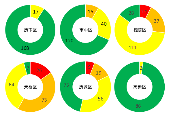 4月道路“气质”排名公布