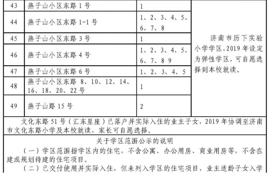 济南历下学区划定了 具体到门牌号（附详单）