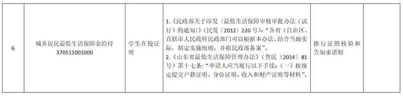 山东申请城乡低保不再出具收入疾病等证明