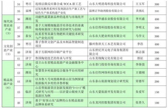 2019山东之变丨“施工队长”的“三十六计”，管用不管用，盘点看一看!