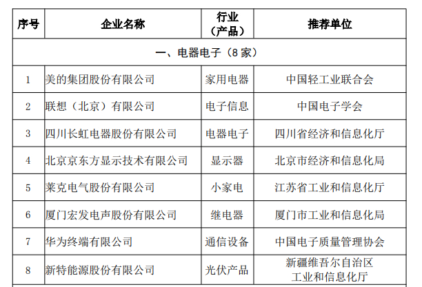 首批工业产品绿色设计示范企业名单来啦！山东有4家 