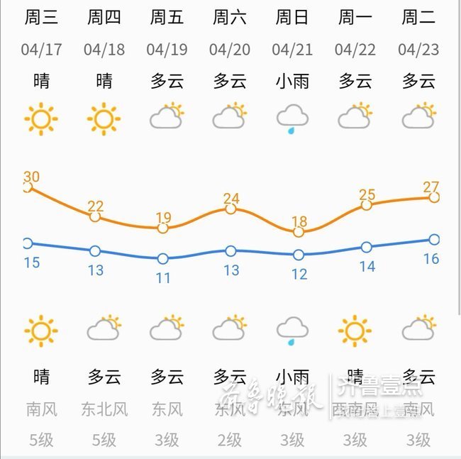 济南长发美女变“魔女”！夏天来了？周五再来“倒春寒”