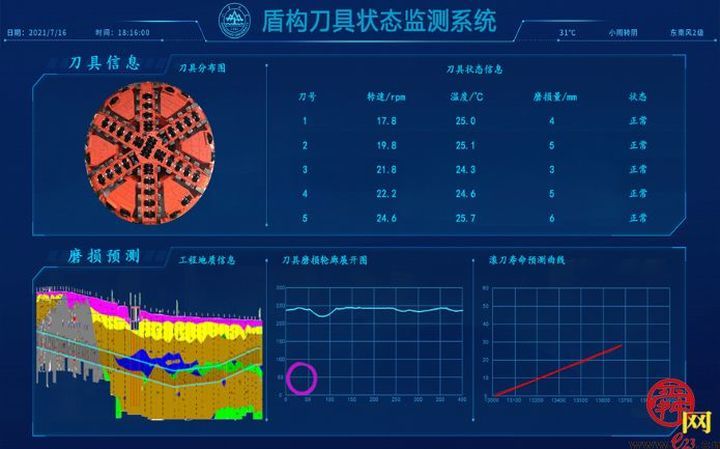 “济南造”盾构机将拥有“五官”，升级到2.0