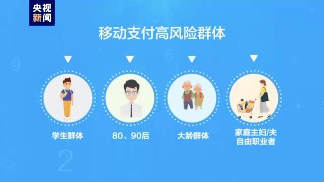 移动支付安全报告解读：你是高风险吗？