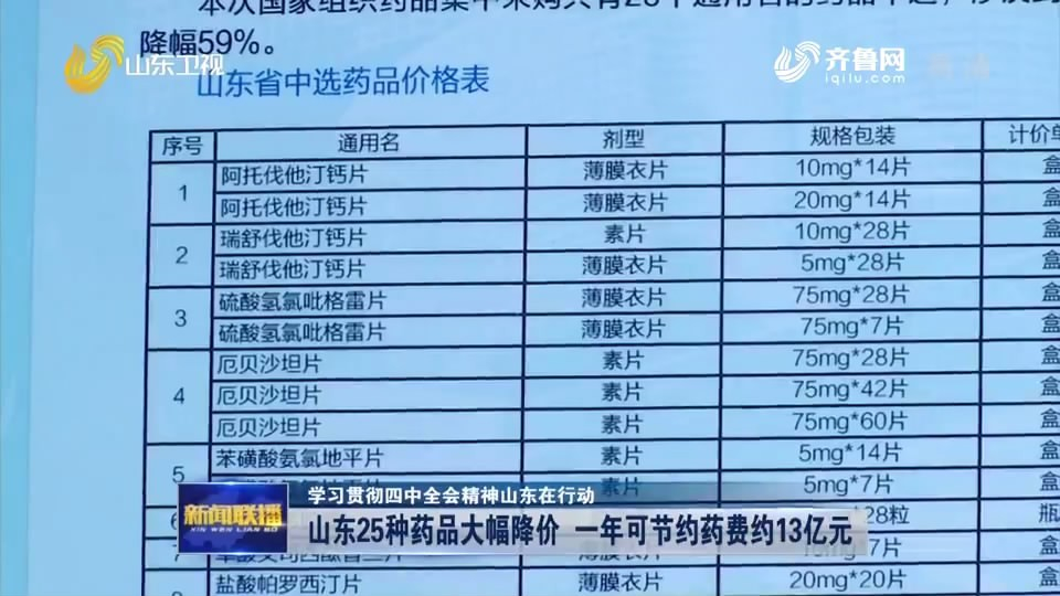【学习贯彻四中全会精神山东在行动】山东25种药品大幅降价 一年可节约药费约13亿元