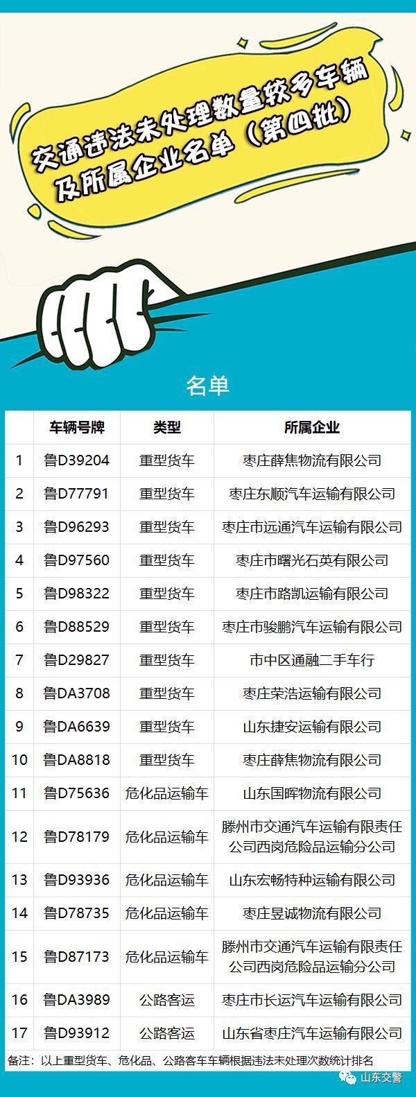 曝光！山东13家重大安全隐患运输企业被曝光