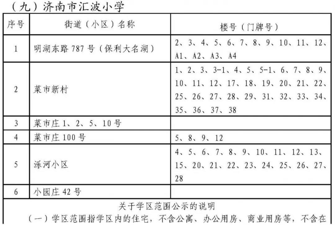 济南历下学区划定了 具体到门牌号（附详单）