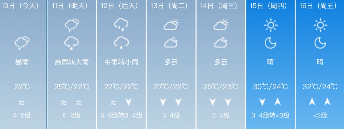 “利奇馬”影響強勢 濟南今夜至明天局部地區(qū)或有特大暴雨