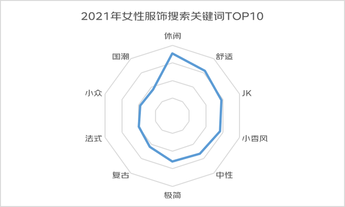 京东发布2022年女性消费趋势报告：女性悦己消费占比超5成