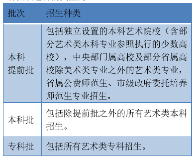 赶紧收藏！2021山东高考政策解读来了，百问百答持续更新！