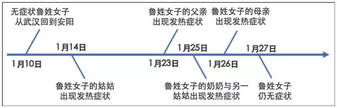 无症状感染者，会成为潜伏在人群中的“定时炸弹”吗？