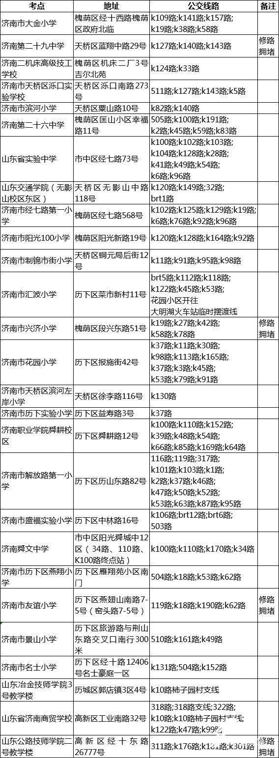 山东省考22.6万考生今天笔试，千万别迷信“保过班”