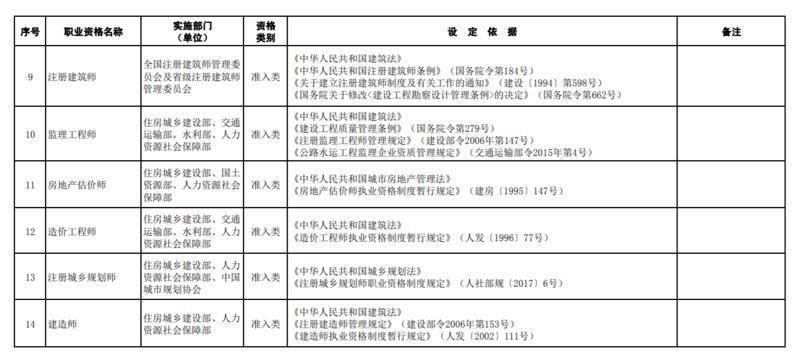 重磅！到泰安工作可凭“证”领补贴啦 这些证件你有吗？