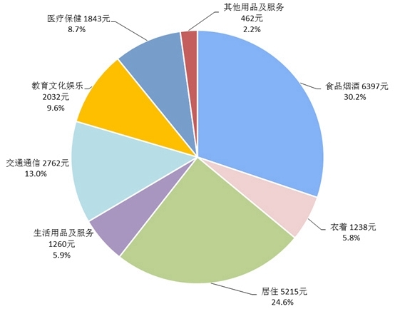 人均消费数据_中国人均水果消费支出(2)