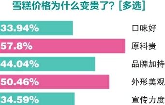 雪糕刺客有没有扎到你的心？