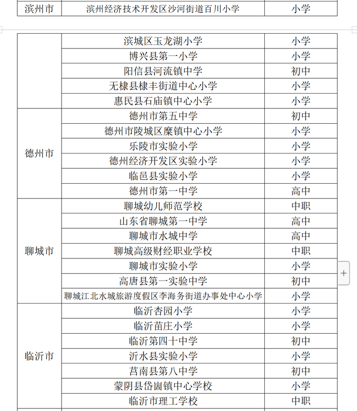 山东省首批“示范校”公示