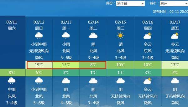 冷空气将贯穿中东部直抵华南 多地连夜换季降温超15℃！
