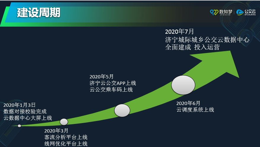 济宁城际公交7月“上云”，服务乘客更加智能