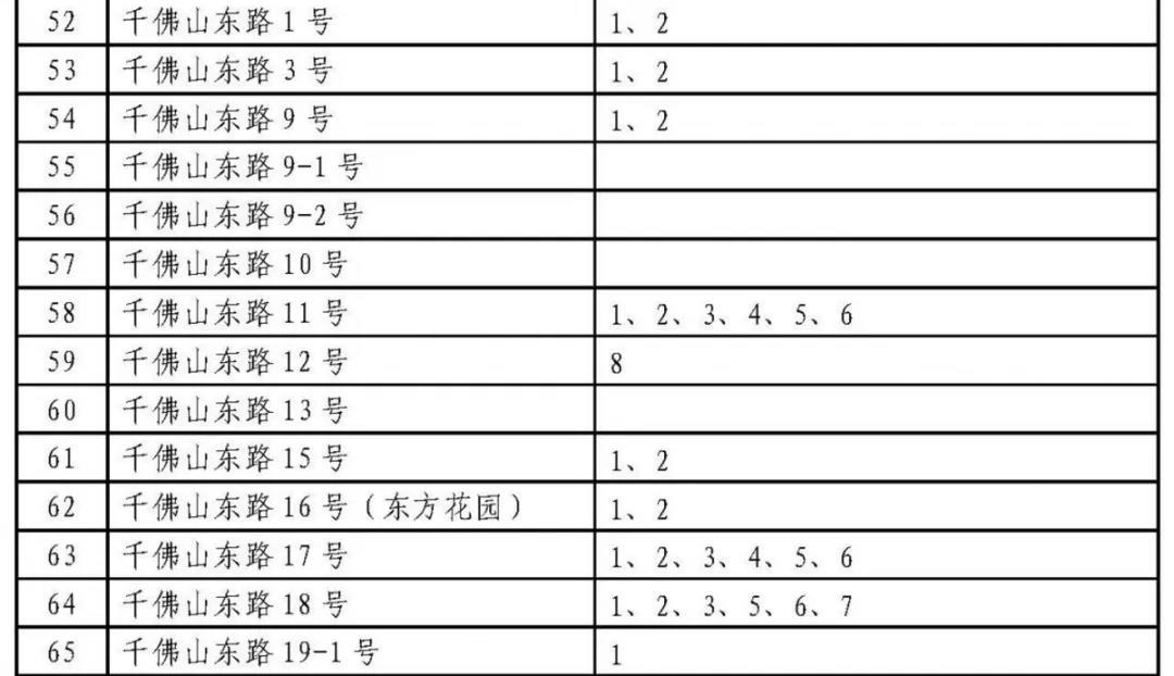 济南历下学区划定了 具体到门牌号（附详单）