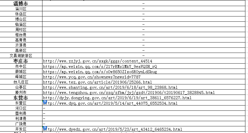 取缔4647所！山东公示无证幼儿园整治情况