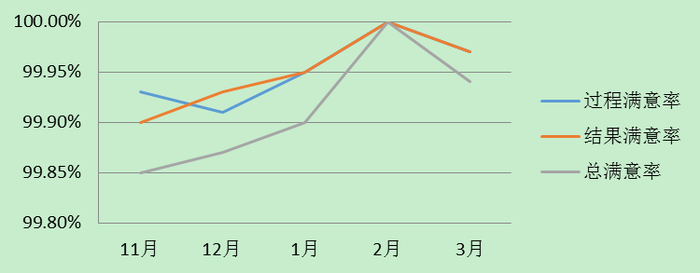 我为群众办实事丨济南社保热线：多措并举出实招，倾心为民办实事