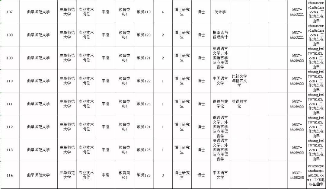 最新！山东10家省属事业单位公开招聘，附详细岗位表