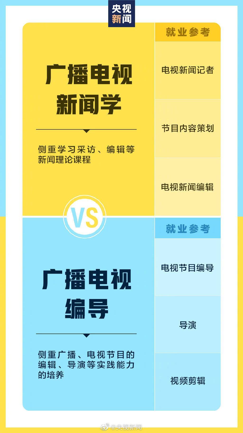 @准大学生：报志愿时请注意！这些专业看着相似其实不同