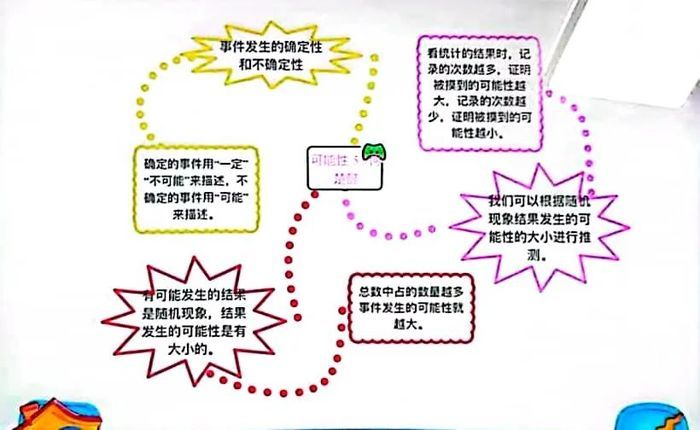 莱芜区世纪城小学开展数学《可能性》实践活动