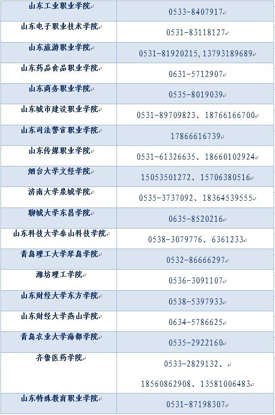 转需！山东学生资助热线电话将于7月15日开通（内附各市县、高校资助电话）