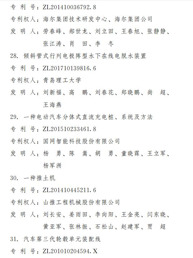 第三届山东省专利奖出炉 2项特别奖18项一等奖（附名单）