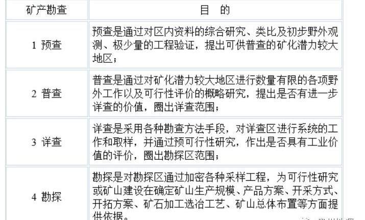 挖呀挖呀挖，莱州西岭金矿为何探矿就花16年？