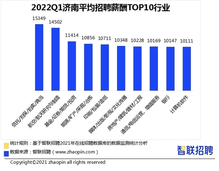 招聘济南_济南市卫健系统28家事业单位招聘4月11日开始报名,共招1577人