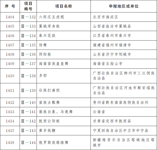 第五批国家级非遗名录公布 鲁绣、曹县木雕、莱芜中元节等上榜
