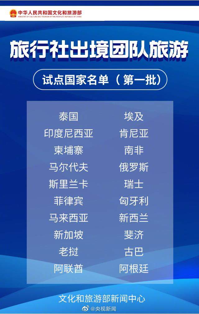 试点恢复出境团队游60国全名单来了 请收藏→