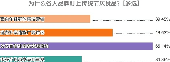 螺蛳粉、佛跳墙……今年的粽子味道太“别致”