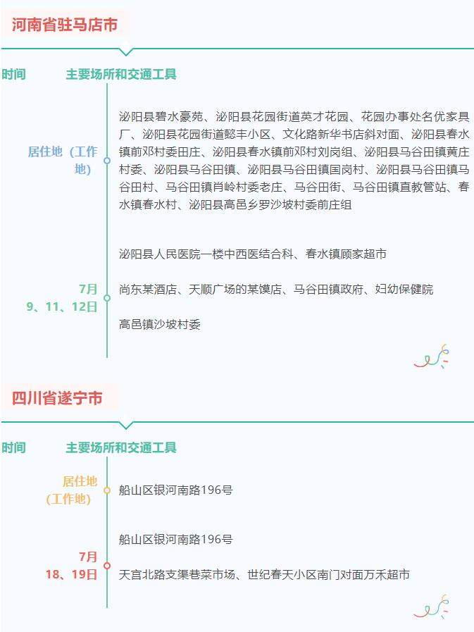 山东疾控近期疫情防控公众健康提示（7月21日更新）