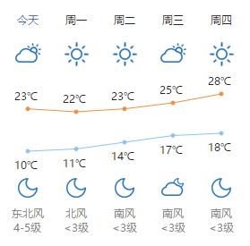 大风蓝色预警来了！节后开工日济南8级大风准时上岗